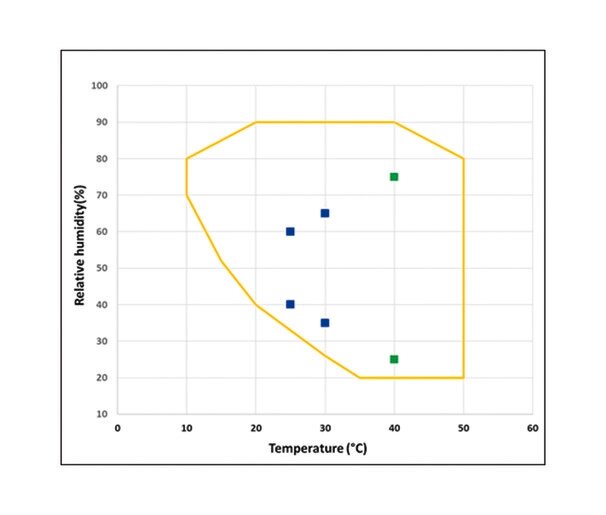Binder WIC 1 bejárható klímakamra