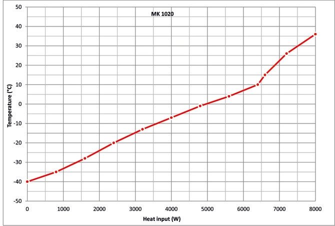 Binder MK 1020 környezetszimulációs tesztkamra