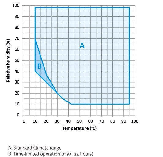Binder MKF 400 környzetszimulációs tesztkamra párásítással