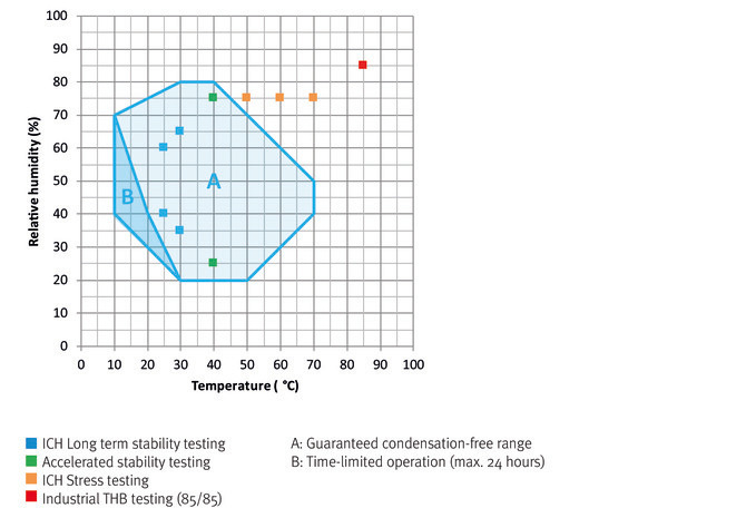 2022-02_KD-KBF-S_EN_Web_670x515