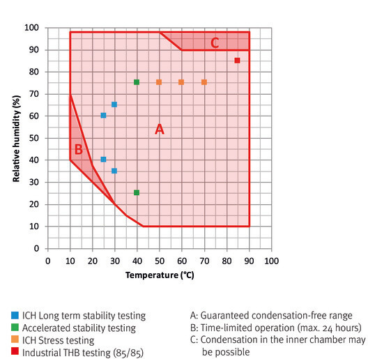 2022-02_KD_KMF_DE_Web_670x515 (1)