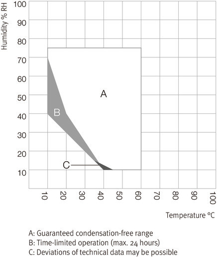 KD_KBF-P_KBF-LQC_KBWF-240_Light_E5-2_EN_Web_670x515