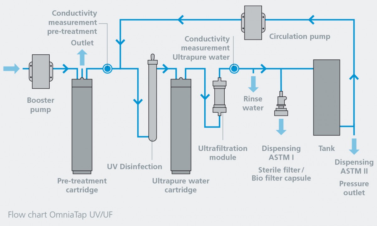 OmniaTap 12 víztisztító